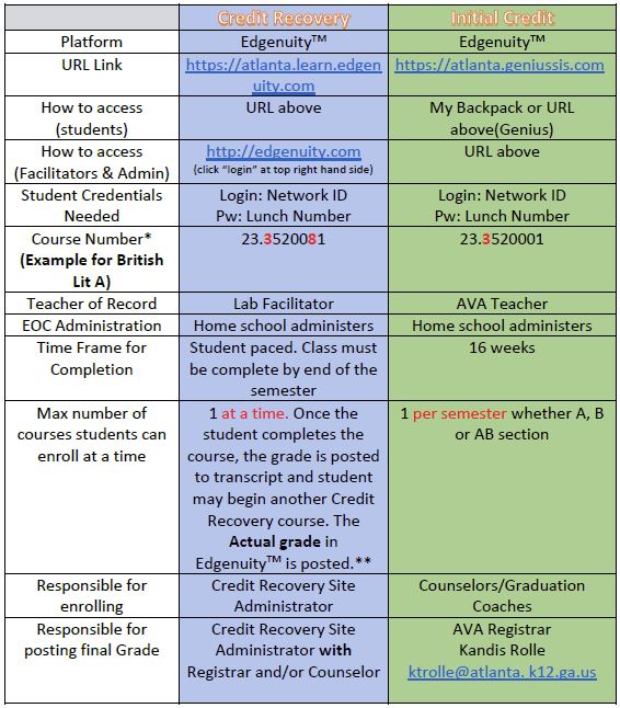 AVA at a glance 